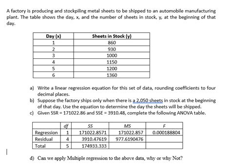 a factory is producing and stockpiling metal sheets|Solved A factory is producing and stockpiling metal .